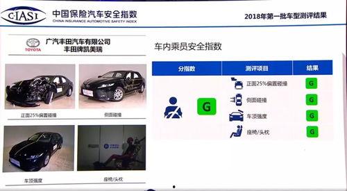 国产皇冠碰撞测试视频,安全性能全面解析