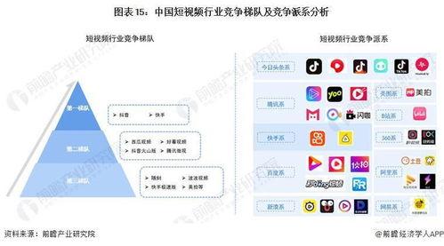 国产短视频企业品牌排名