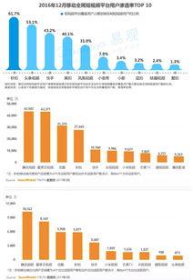 国产短视频企业品牌排名